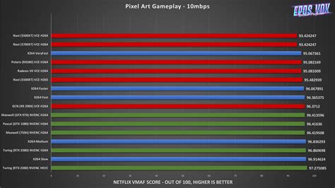 x264 vs nvenc|Actual Nvidia NVENC vs x264 Quality Comparison in 4k